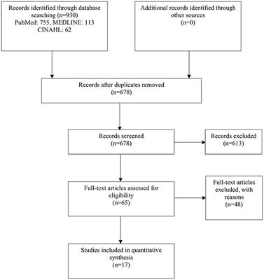 Multidisciplinary Approach for Adult Patients With Childhood-Onset Chronic Disease Focusing on Promoting Pediatric to Adult Healthcare Transition Interventions: An Updated Systematic Review